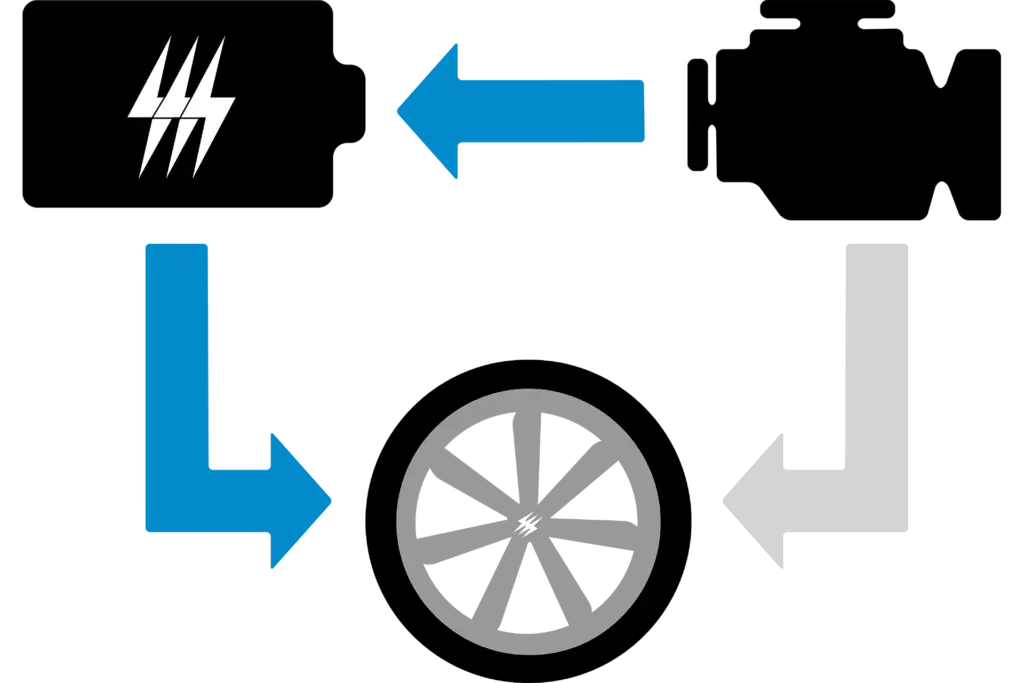 What Are The Different Types Of Hybrid Drive Systems? | Current Automotive