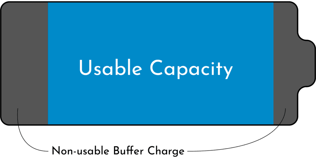 How long will an electric vehicle battery last? Current Automotive