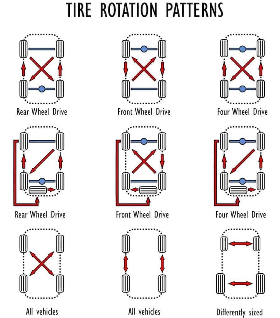 The Importance Of A Tire Rotation McCluskey Chevrolet The Importance Of A Tire Rotation McCluskey Chevrolet