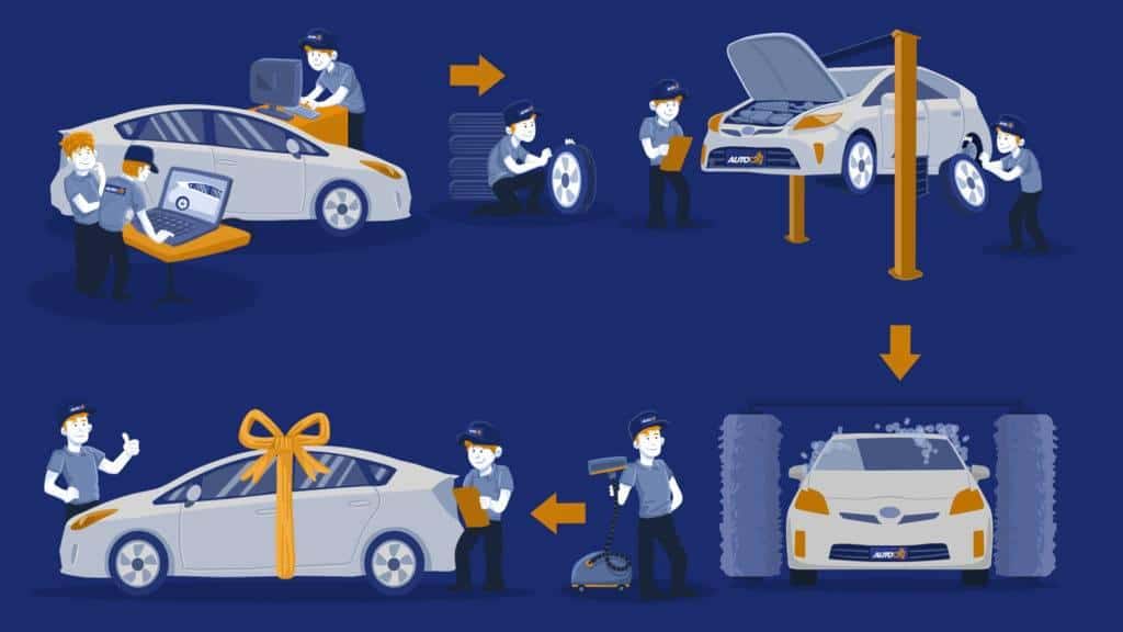 certified pre-owned cars