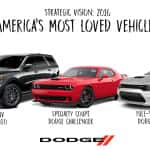 Aventura Dodge America Most Loved Vehicles 2016