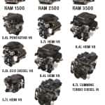 Aventura Ram Diesel Engines