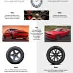 Aventura Dodge Challenger SRT Demon Hellcat Comparison