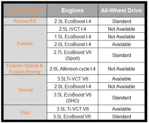 Traction Chart