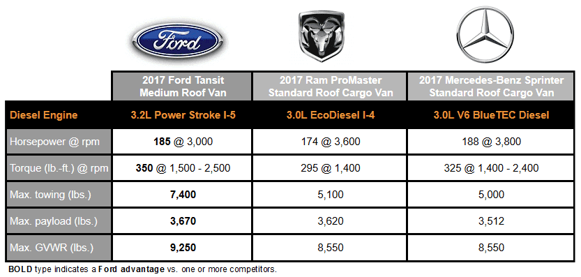 Cargo Van Comparison Chart