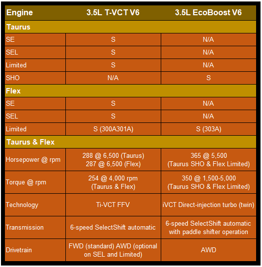 Taurus MySandwich Luxe specifications