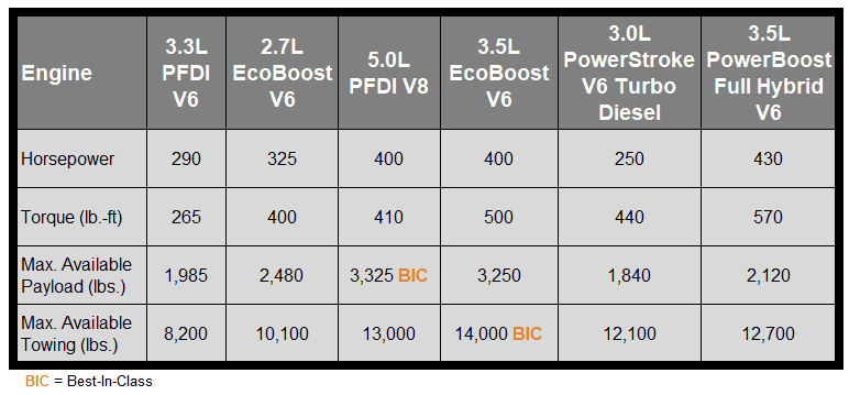 2021 Ford F-250 Towing Capacity