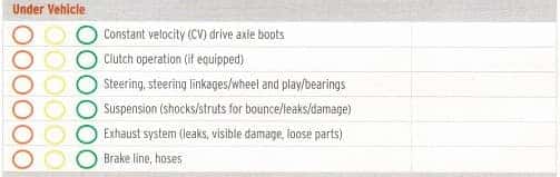 Full Circle Service Report Card