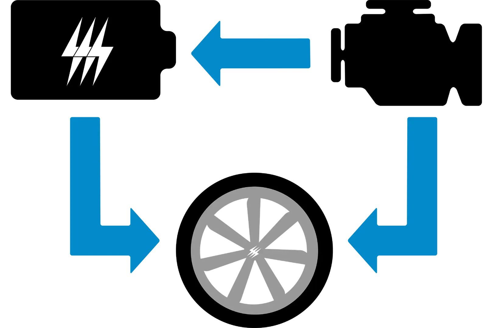 What are the different types of hybrid drive systems? Current Automotive