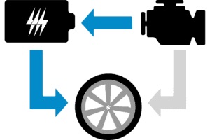 Series Hybrid Mode