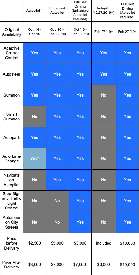 The Ultimate Guide to Tesla Autopilot | Current Automotive