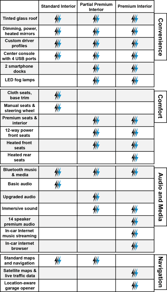 Tesla Model 3 Buyers Guide From March 2019 Current