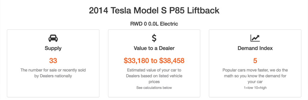 Example estimate of a Model S