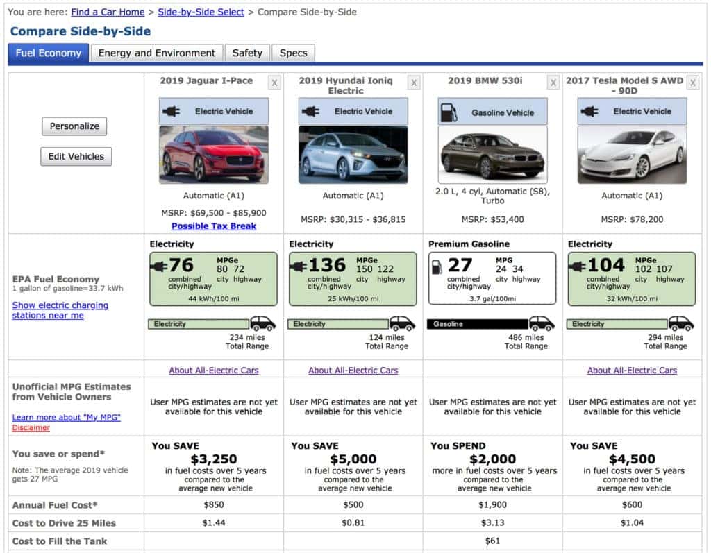 Electric Vehicle Efficiency: Maximizing Sustainable Mobility