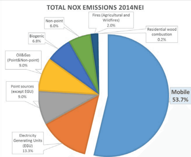 You see less air pollution. We see the future thanks to clean ...