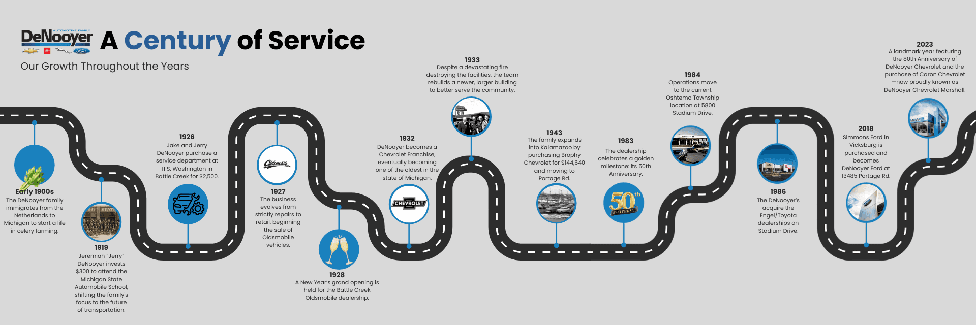 About DeNooyer Chevrolet – Serving Michigan Since 1932