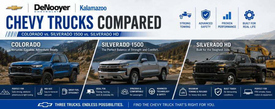 Which Chevrolet Truck Is Right for You?