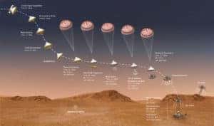 Roving the Red Planet