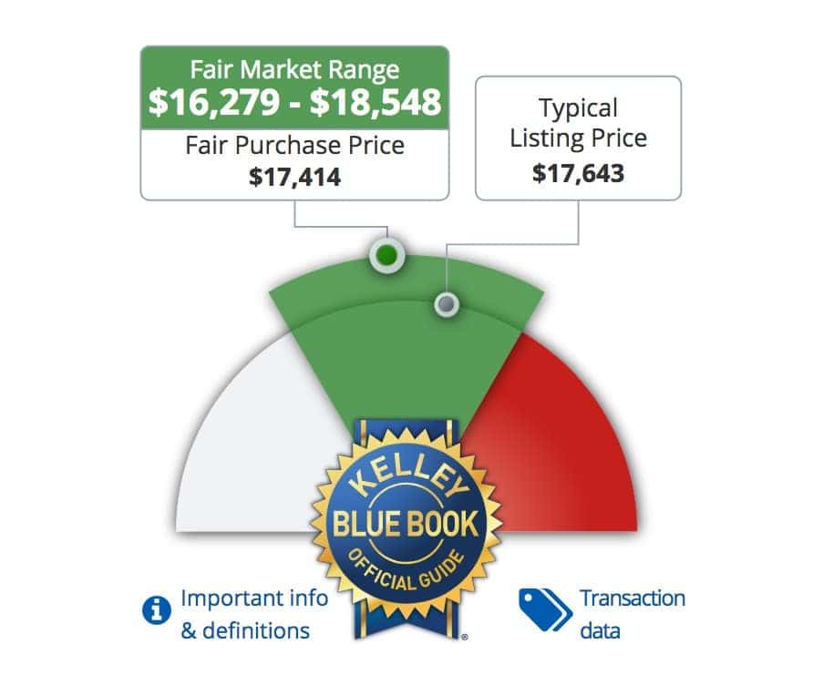 Kelley Blue Book Value By Vin