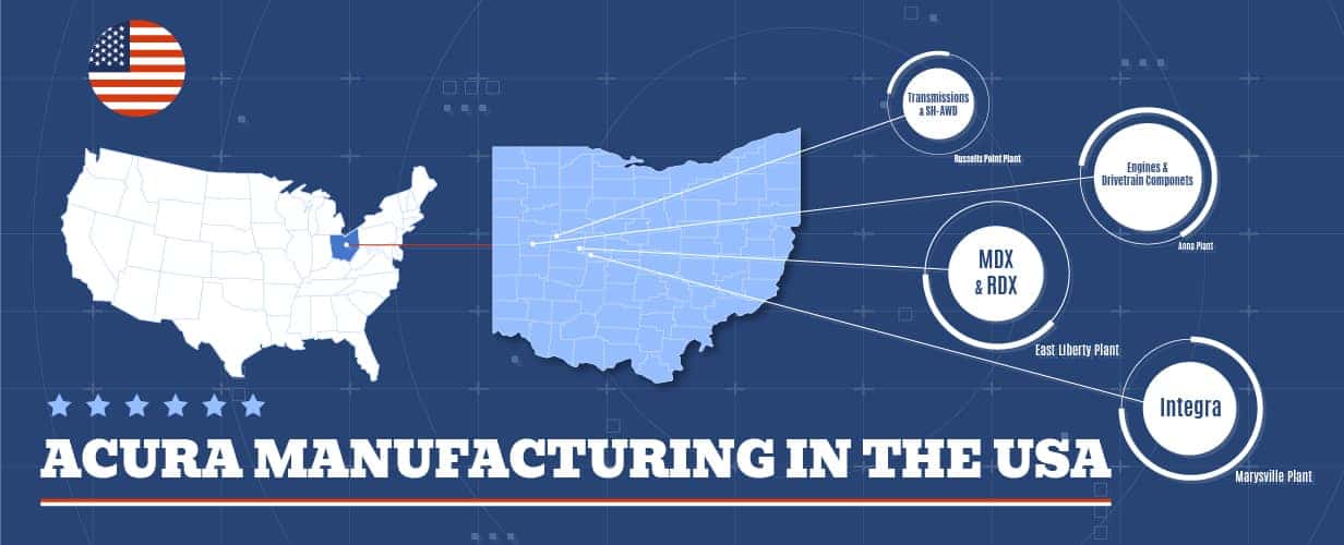 Acura Made in the USA