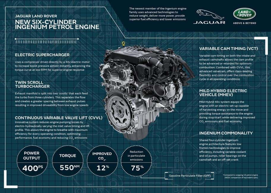 Land Rover's New Ingenium Engine Boosts Performance, Refinement