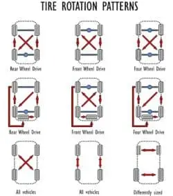 The Importance of a Tire Rotation | McCluskey Chevrolet