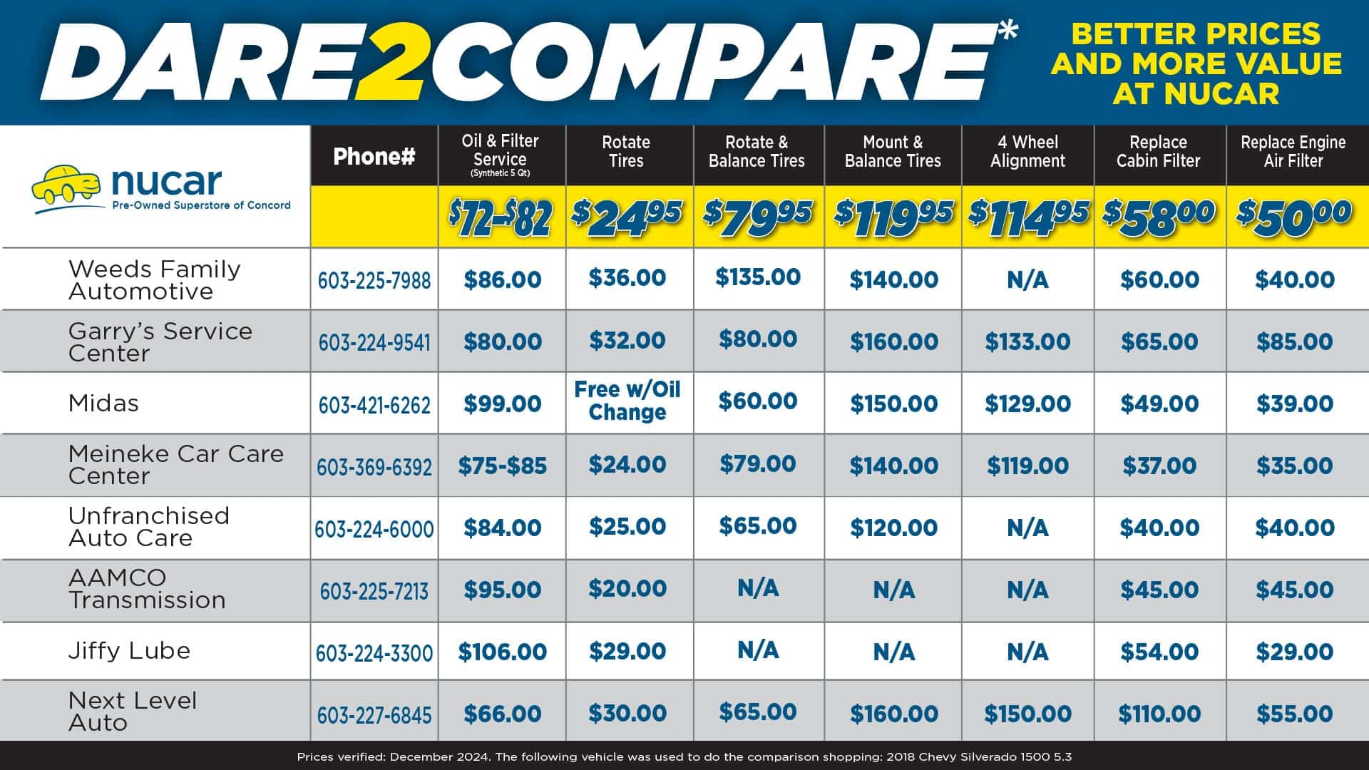 Dare 2 Compare Concord Auto Service Infographic