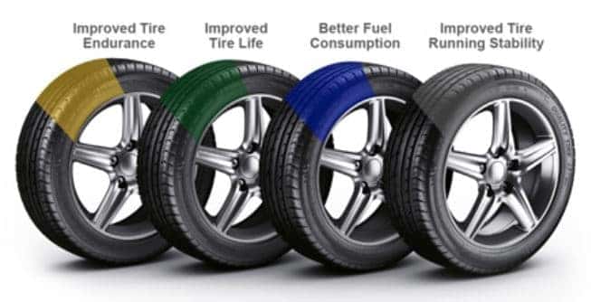 Nitrogen versus air in tires