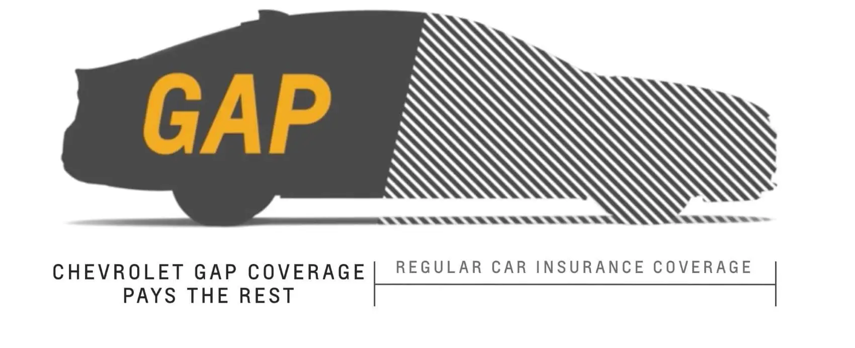 What Is Chevrolet Gap Insurance? | Chevrolet Financing | Stan McNabb