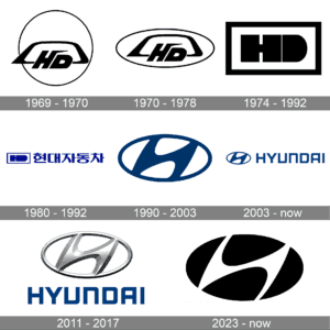 Hyundai logos through the years